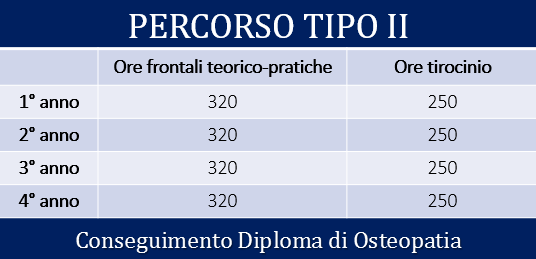 Il percorso formativo – Bergamo/Brescia