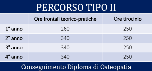 Il percorso formativo – Busto Arsizio