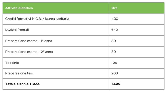 Percorso formativo in Tecniche Osteopatiche Olistiche